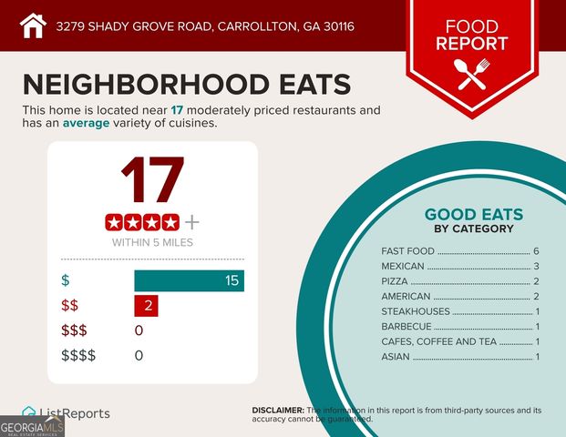 3279 Shady Grove Road, Carrollton, GA 30116