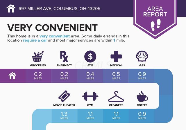 697 Miller Avenue, Columbus, OH 43205