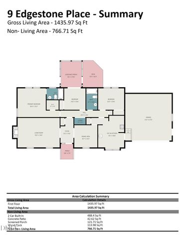 9 Edgestone Place, Chapel Hill, NC 27517