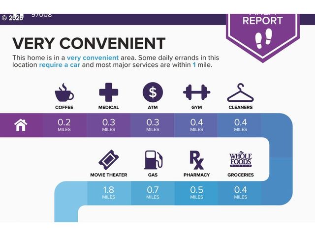 9910 Sw TRAPPER Ter, Beaverton, OR 97008