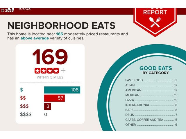 9910 Sw TRAPPER Ter, Beaverton, OR 97008