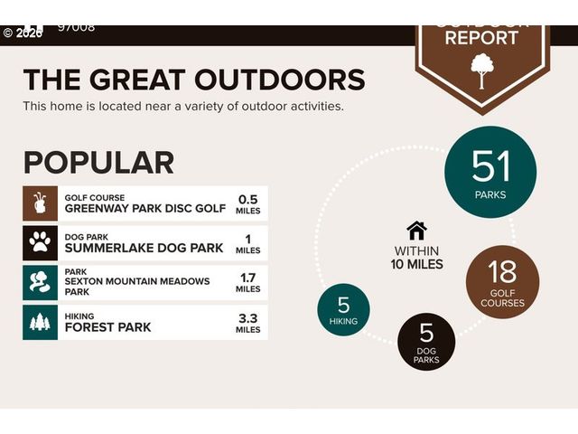 9910 Sw TRAPPER Ter, Beaverton, OR 97008