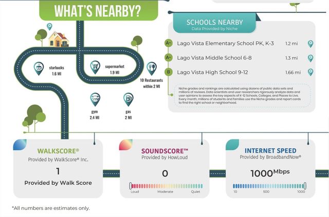 7224 Quiet Brook PL, Lago Vista, TX 78645