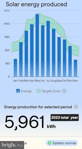 635 LAUREL ST, Delanco, NJ 08075
