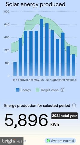 635 LAUREL ST, Delanco, NJ 08075