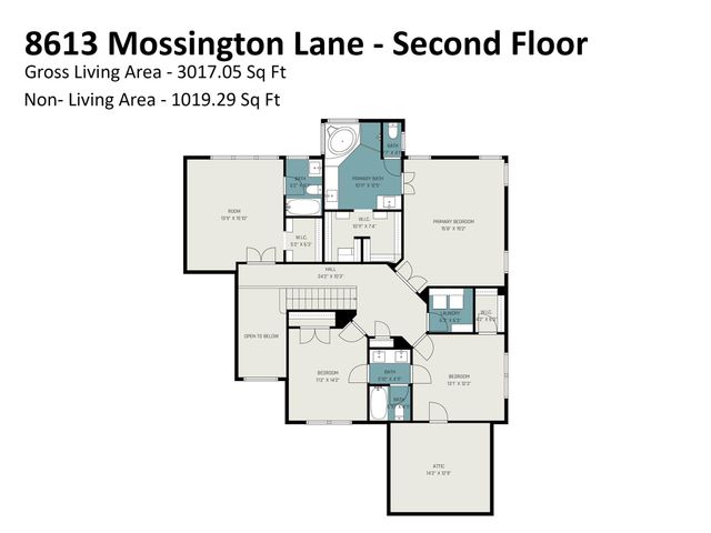 8613 Mossington Lane, Waxhaw, NC 28173