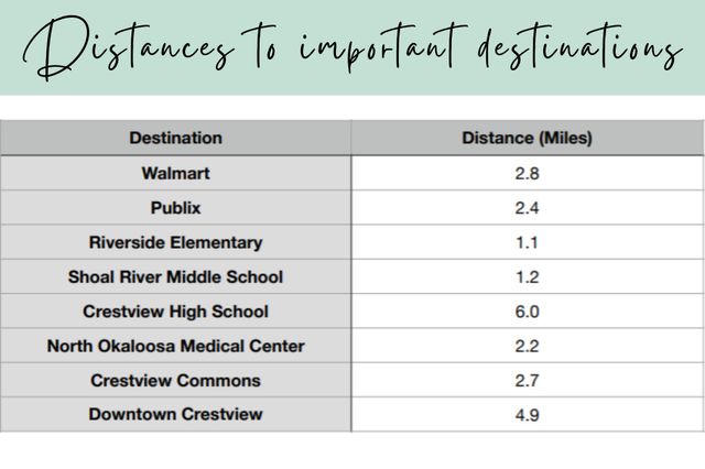 704 Quintana Street, Crestview, FL 32539