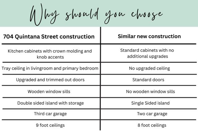 704 Quintana Street, Crestview, FL 32539