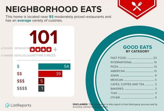 3350 W 112th St, Hialeah, FL 33018