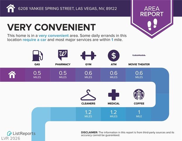 6208 YANKEE SPRING Street, Las Vegas, NV 89122