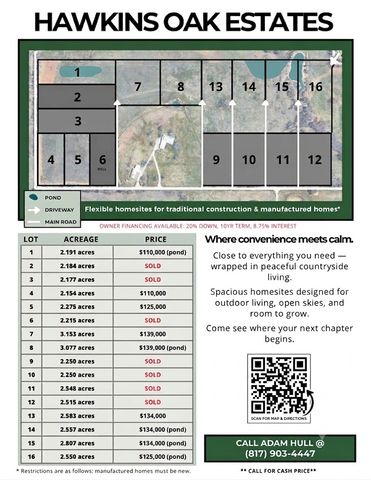 Lot 14 County Road 1346, Chico, TX 76431