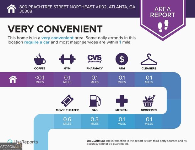 800 Peachtree Street NE 1102, Atlanta, GA 30308