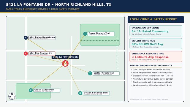 8421 La Fontaine Drive, North Richland Hills, TX 76182