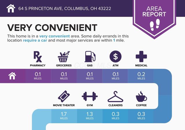 64 S Princeton Avenue, Columbus, OH 43222