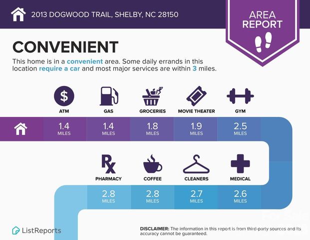 2013 Dogwood Trail, Shelby, NC 28150