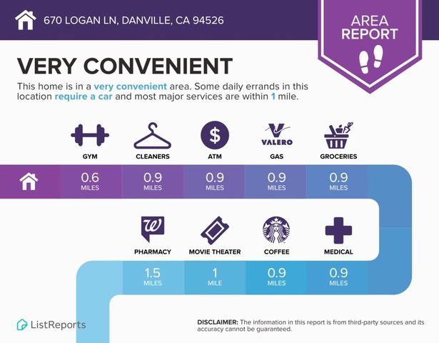 670 Logan Ln, Danville, CA 94526