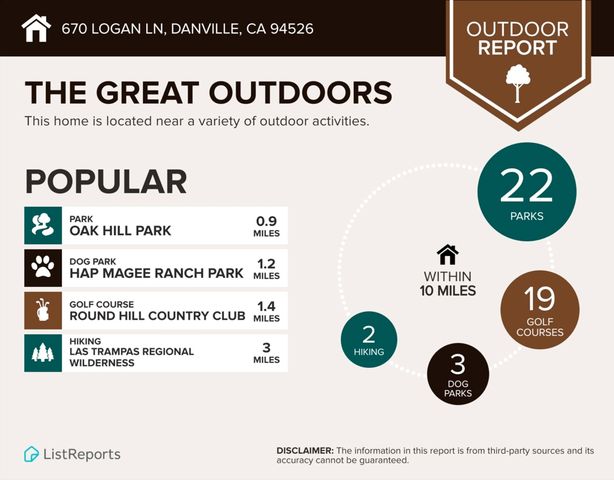 670 Logan Ln, Danville, CA 94526