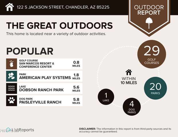122 S JACKSON Street, Chandler, AZ 85225