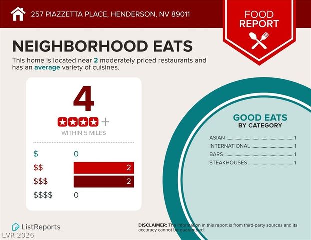 257 Piazzetta Place, Henderson, NV 89011