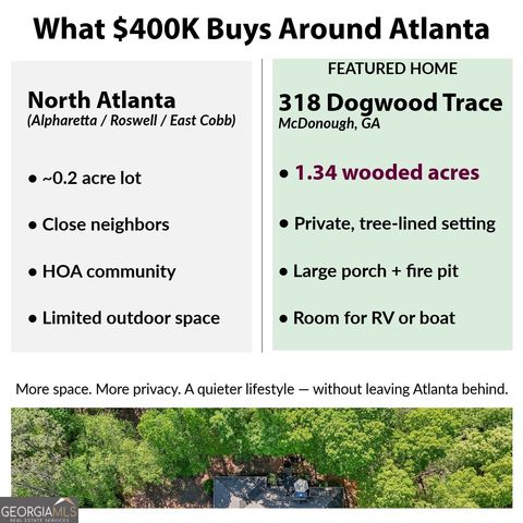 318 Dogwood Trace, Mcdonough, GA 30252