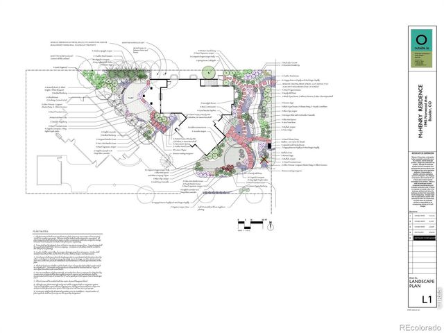 1945 Norwood Avenue, Boulder, CO 80304