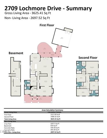 2709 Lochmore Drive, Raleigh, NC 27608