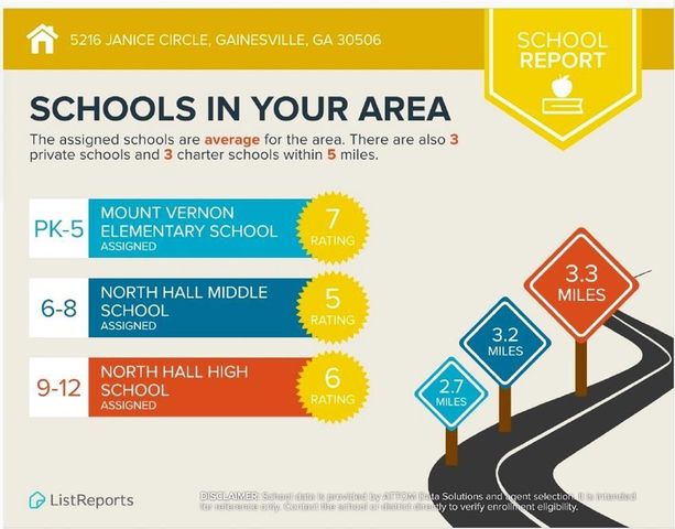 5216 Janice Circle, Gainesville, GA 30506