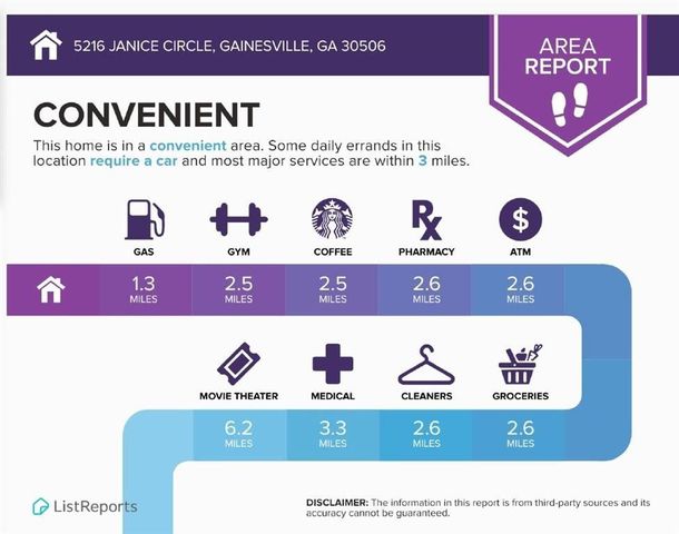 5216 Janice Circle, Gainesville, GA 30506