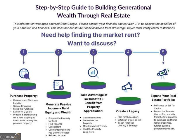 923 Peachtree Street NE 826, Atlanta, GA 30309