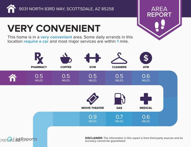 9031 N 83RD Way, Scottsdale, AZ 85258