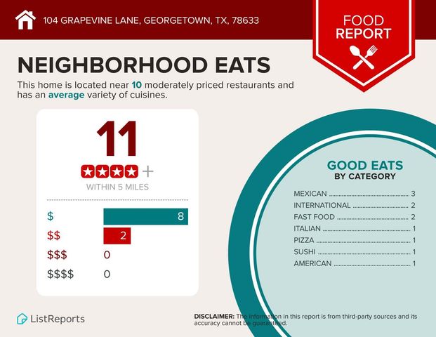 104 Grapevine LN, Georgetown, TX 78633