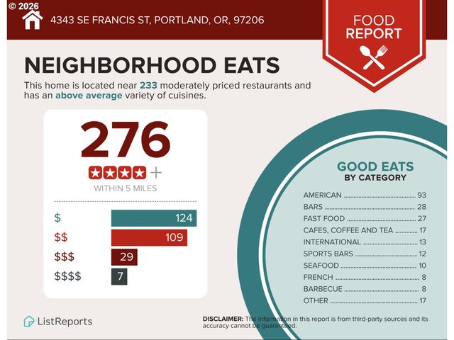 4343 Se FRANCIS St, Portland, OR 97206