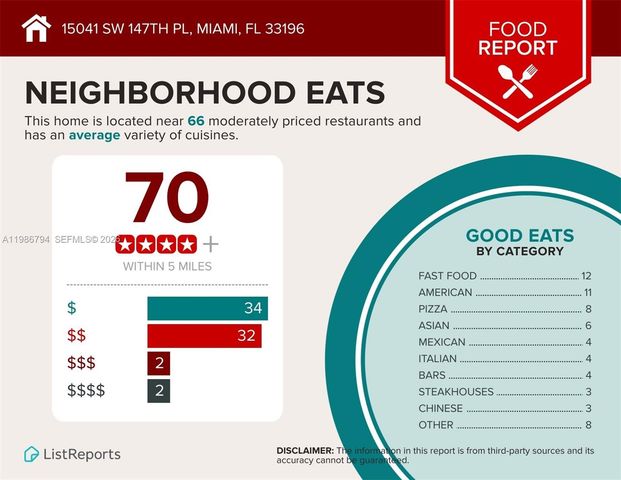 15041 SW 147th Pl, Miami, FL 33196