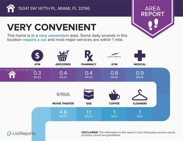 15041 SW 147th Pl, Miami, FL 33196