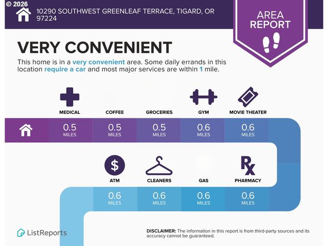 10290 Sw GREENLEAF Ter, Portland, OR 97224