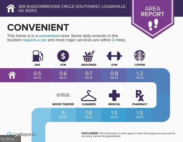 368 Shadowbrooke Circle SW, Loganville, GA 30052