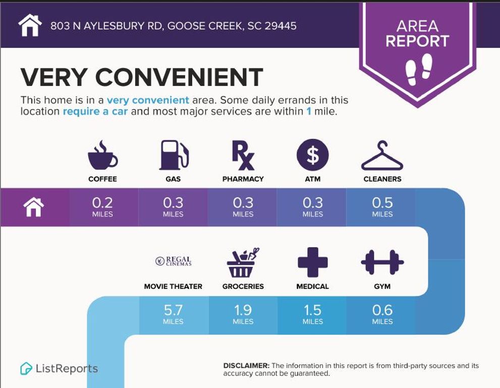 Image 27 of property listing at 803 N Aylesbury Road, Goose Creek, SC 29445