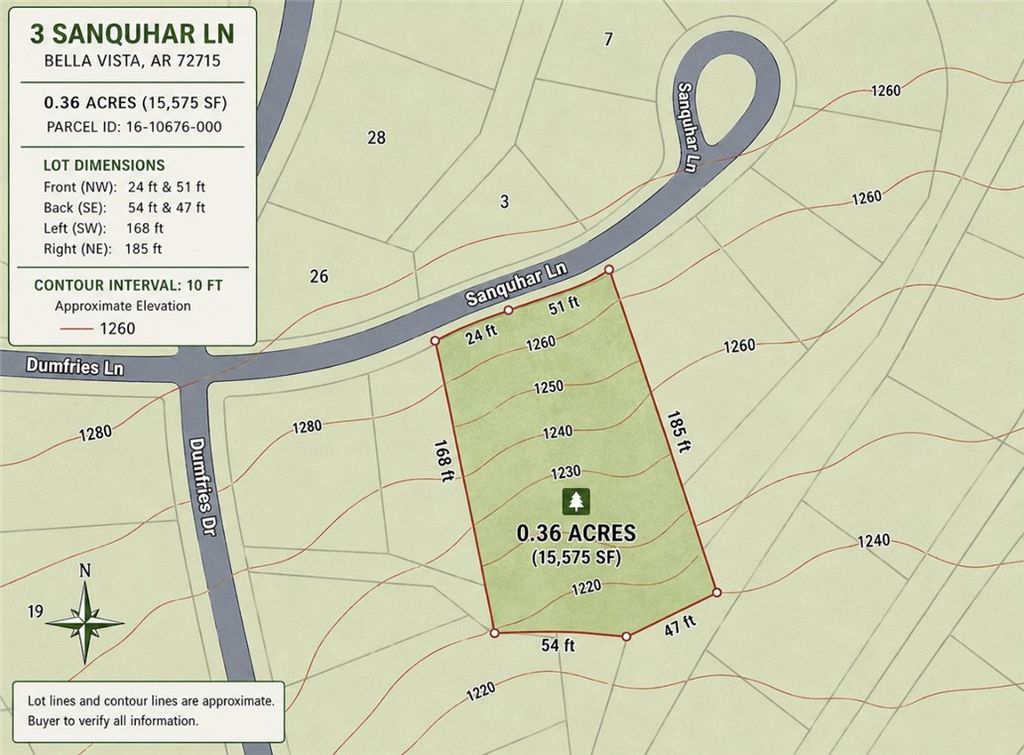Sanquhar Lane, Bella Vista, AR 72715