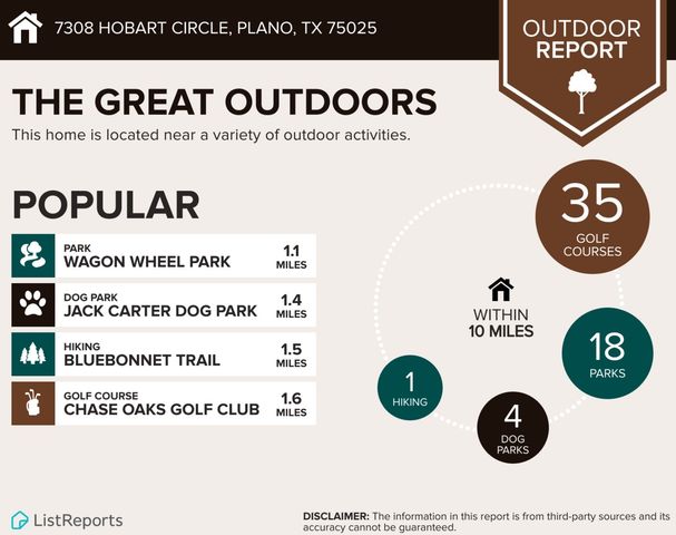 7308 Hobart Circle, Plano, TX 75025