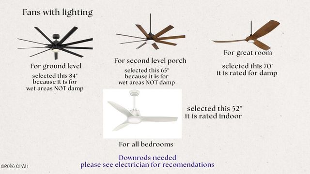 8801 N Lagoon Drive, Panama City Beach, FL 32408