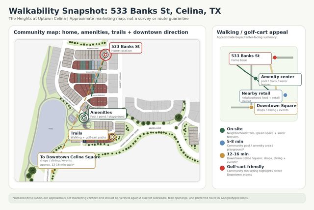 533 Banks Street, Celina, TX 75009