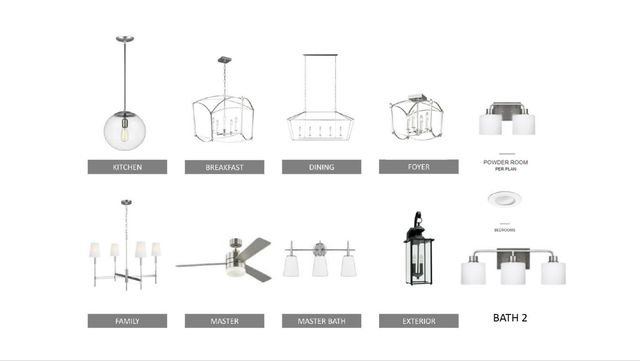 7503 Old Nashville Rd, Fairview, TN 37062