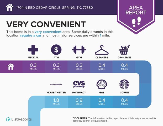 1704 N Red Cedar Circle, Spring, TX 77380