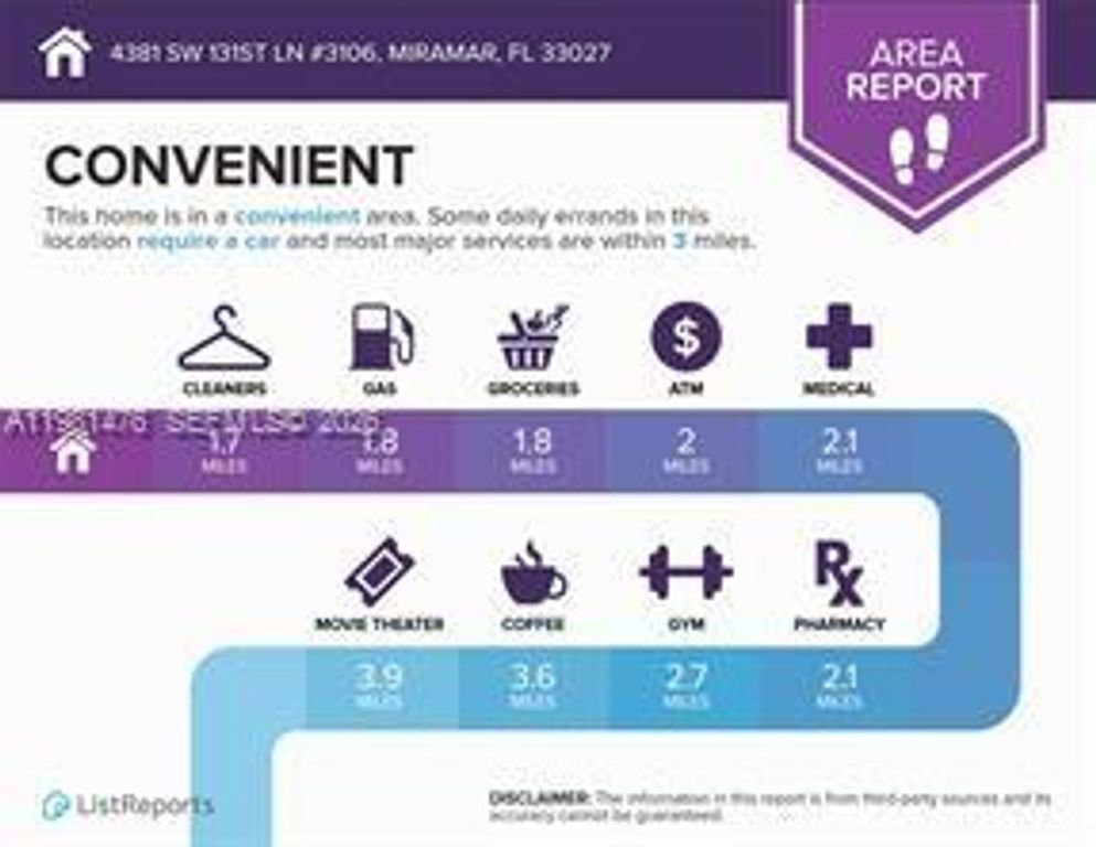 Image 33 of property listing at 4381 SW 131st Ln 3106, Miramar, FL 33027