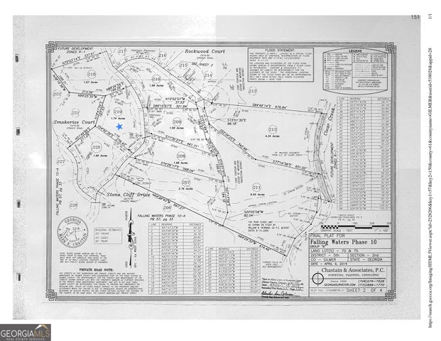 LOT 219 Stone Cliff Drive, Jasper, GA 30143