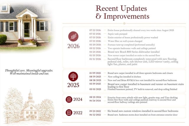111 Lawton Road, Shirley, MA 01464