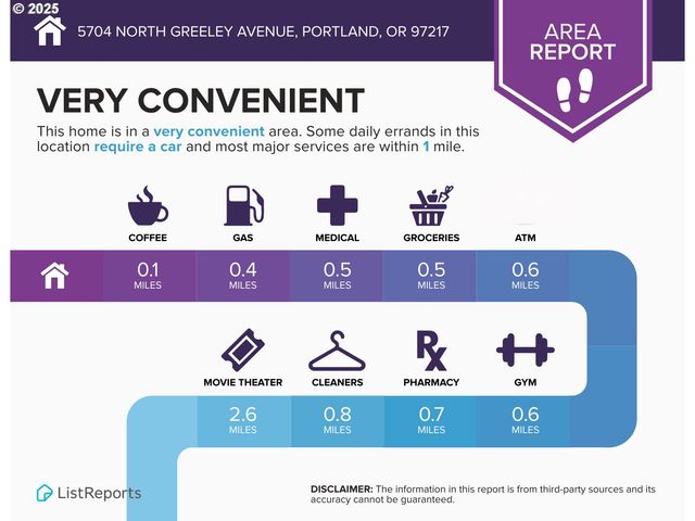 5704 N GREELEY Ave, Portland, OR 97217