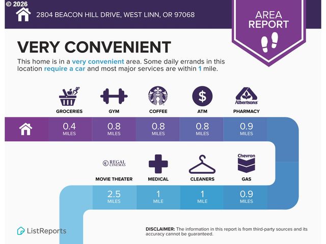 2804 BEACON HILL Dr, West Linn, OR 97068