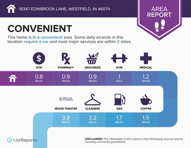 18347 Edinbrook Lane, Westfield, IN 46074