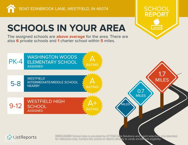 18347 Edinbrook Lane, Westfield, IN 46074